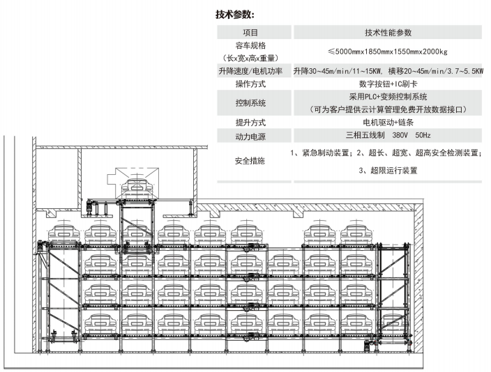 多層循環(huán).png